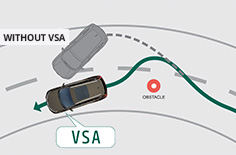 Vehicle Stability Assist (VSA)
