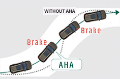 Agile Handling Assist (AHA)