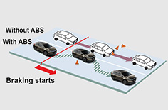 Anti-Lock Brake System (ABS) with Electronic Brake-Force Distribution (EBD)