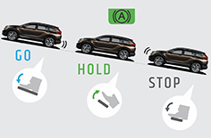 Auto Brake Hold (ABH)