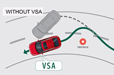Honda Civic-VEHICLE STABILITY ASSIST (VSA)